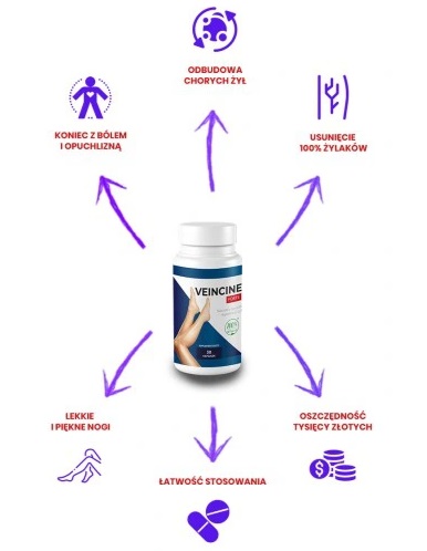 Jak stosować Veincine Forte? Dawkowanie i instrukcja
