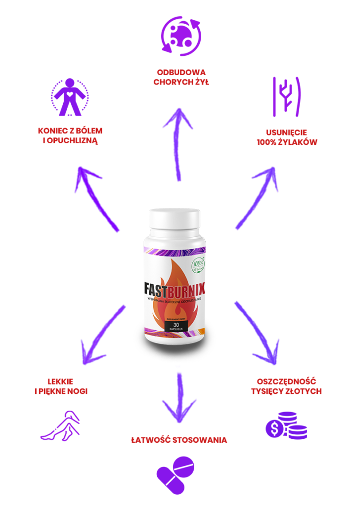 FastBurnix - jak stosować? Dawkowanie i instrukcja