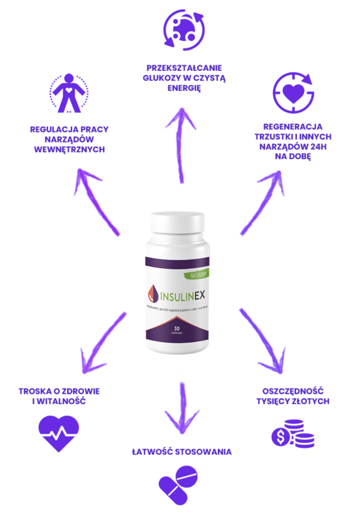 Insulinex - co to jest i jak działa?