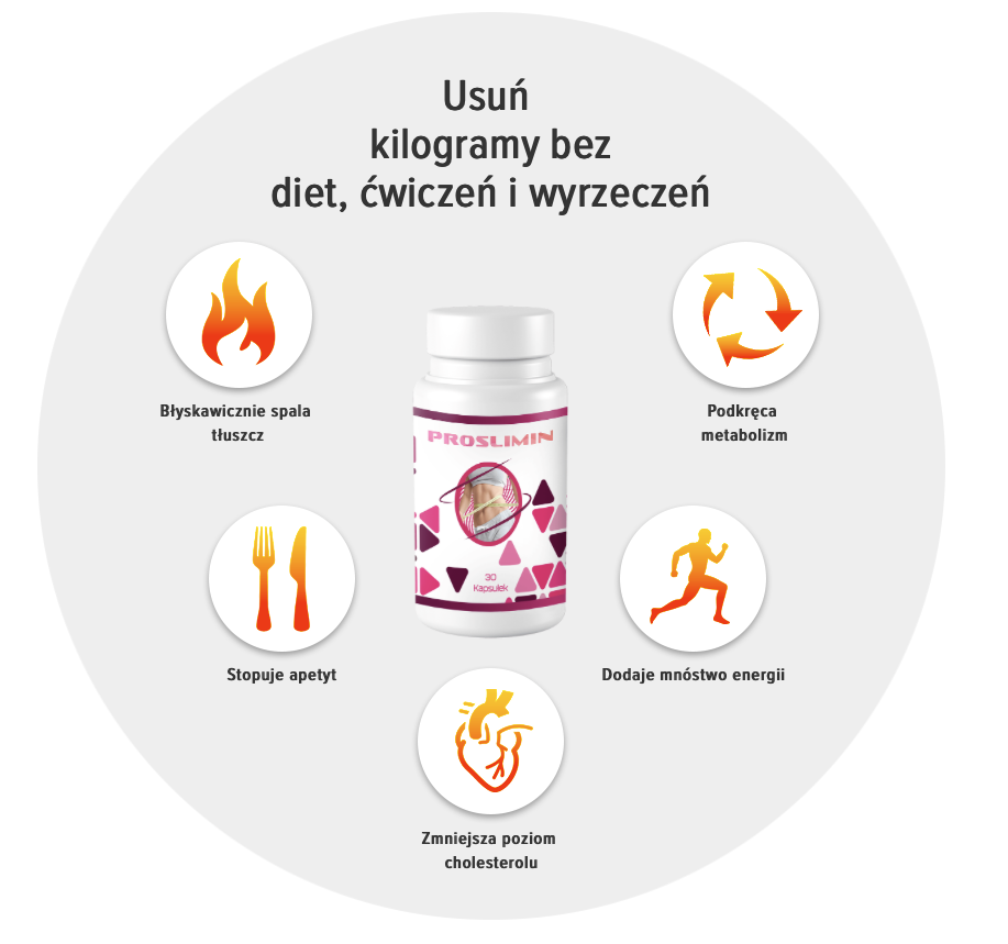 odchudzanie-z-proslimin Proslimin - jak stosować? Dawkowanie i instrukcja